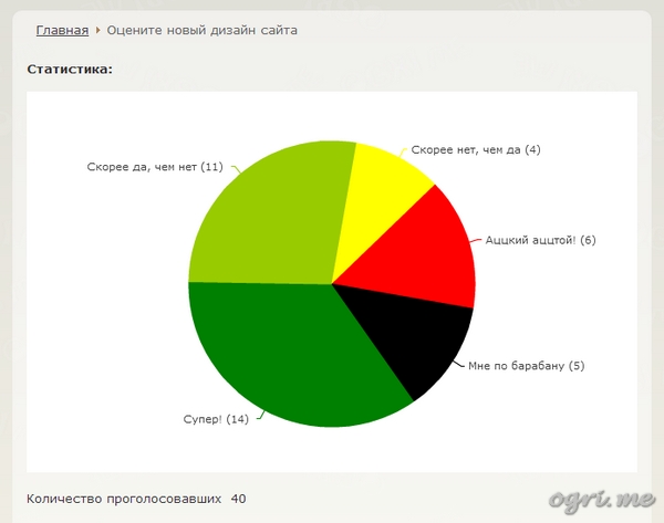 new-template-poll-results-pie.jpg